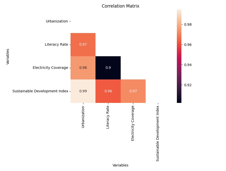 Correlation Matrix