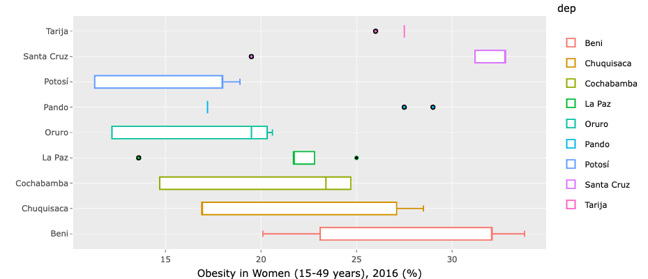 obesity in women deparments