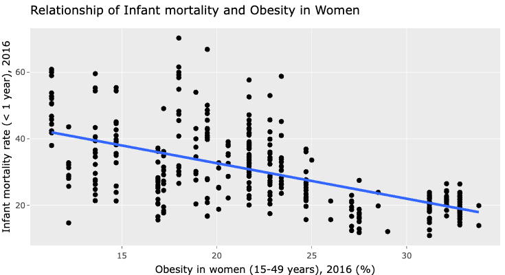 infant mortality obesity in women 