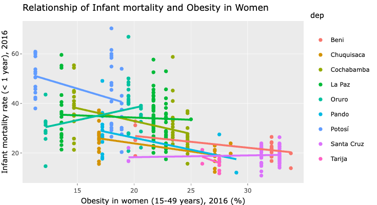 infant mortality obesity in women deparments