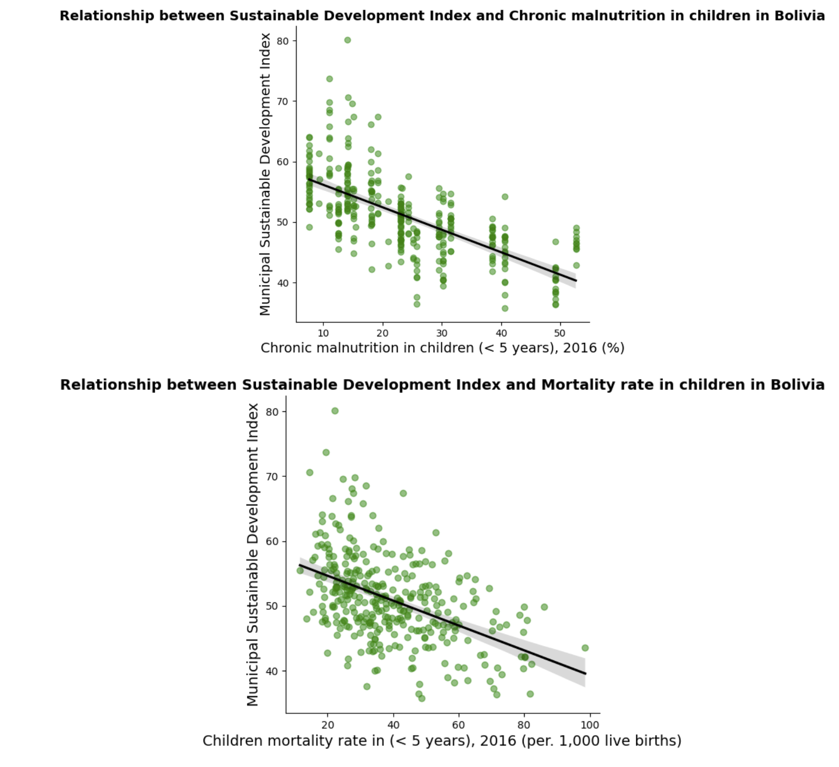 Correlation Matrix